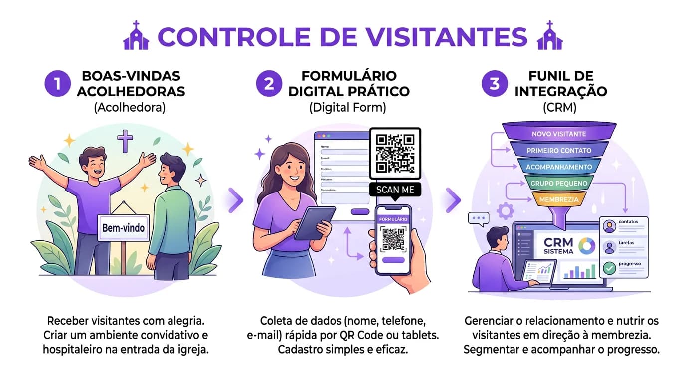 Como Controlar Visitantes na Igreja e Transformar Visitas em Membros