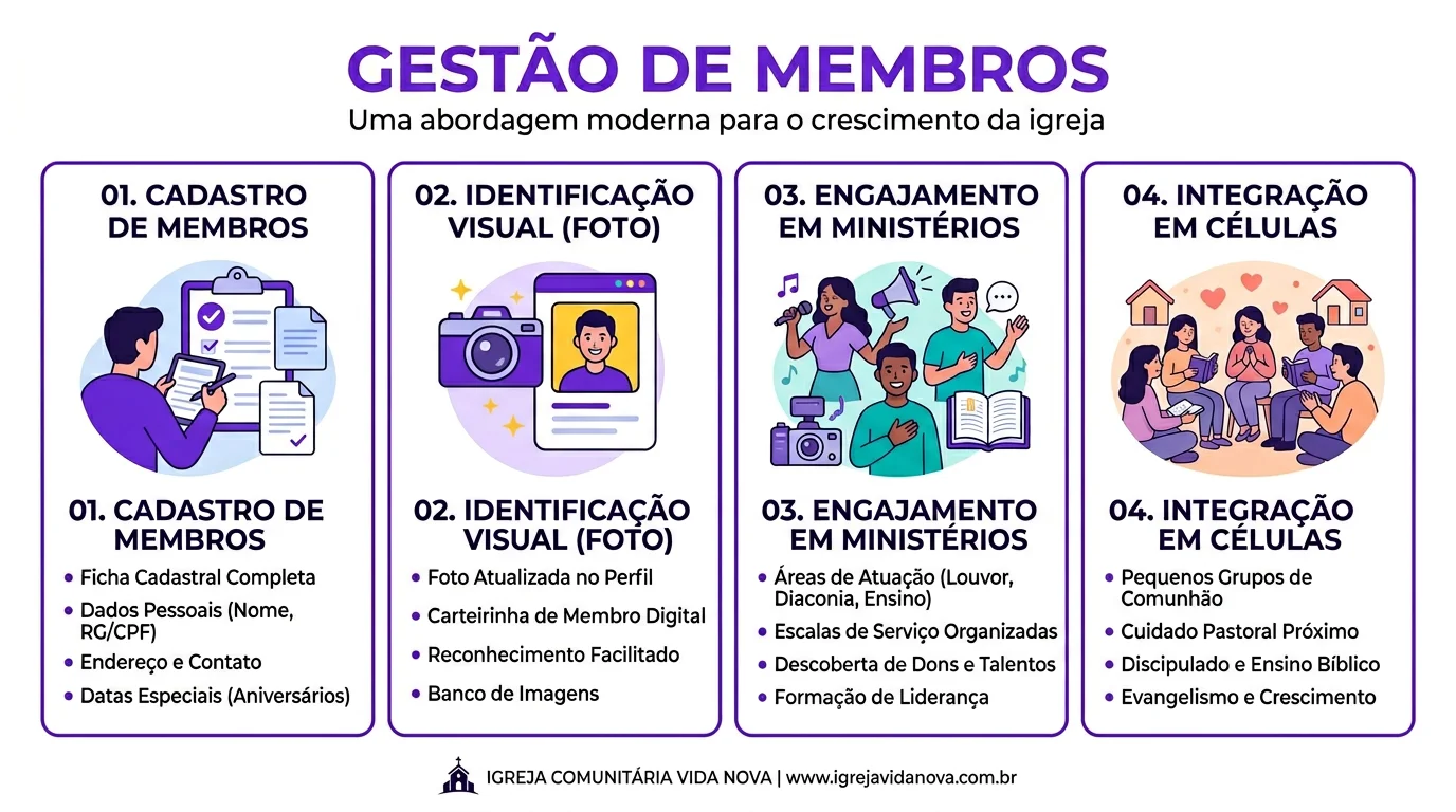 Como Organizar os Membros da sua Igreja: Guia Completo 2026