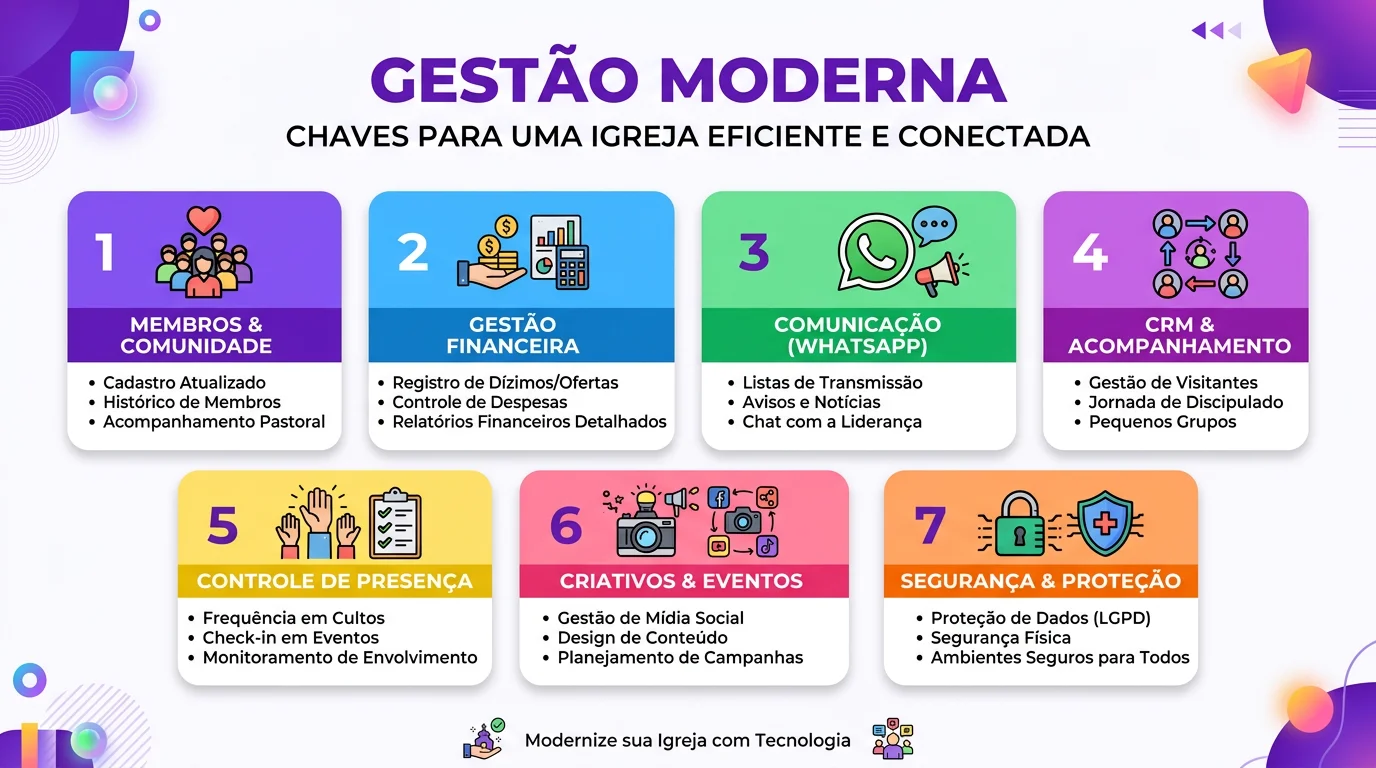 Gestão de Igreja Moderna: 6 Ferramentas que Todo Pastor Precisa em 2026