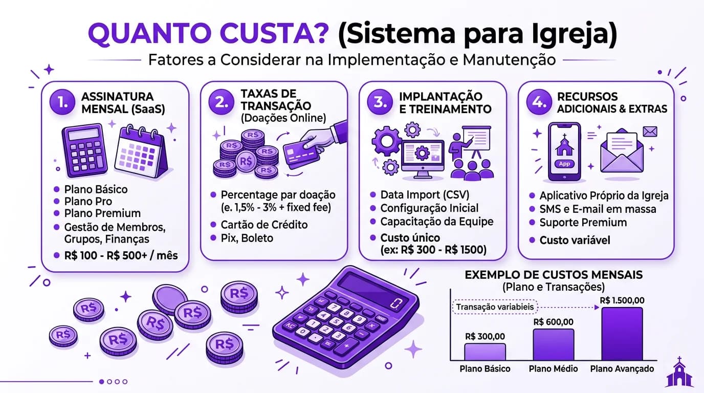 Quanto Custa um Sistema para Igreja em 2026? Guia de Preços Completo