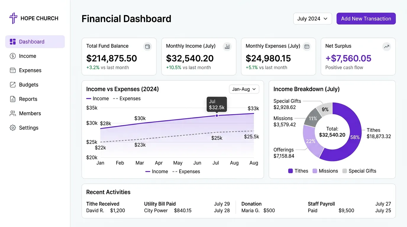Dashboard Financeiro do ePastor